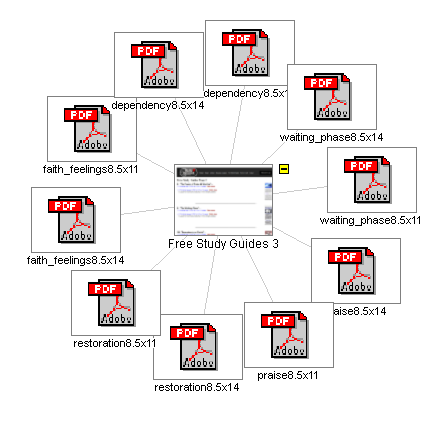 Graphical Site Map - image map links go to pages.