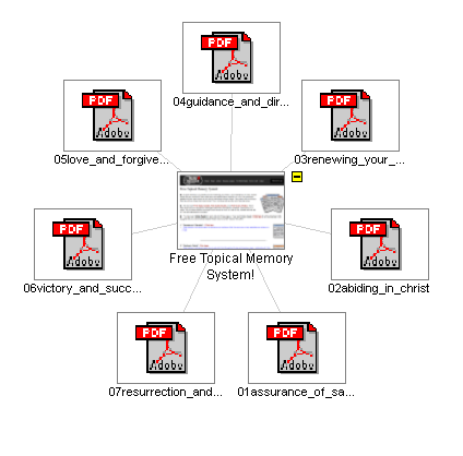 Graphical Site Map - image map links go to pages.